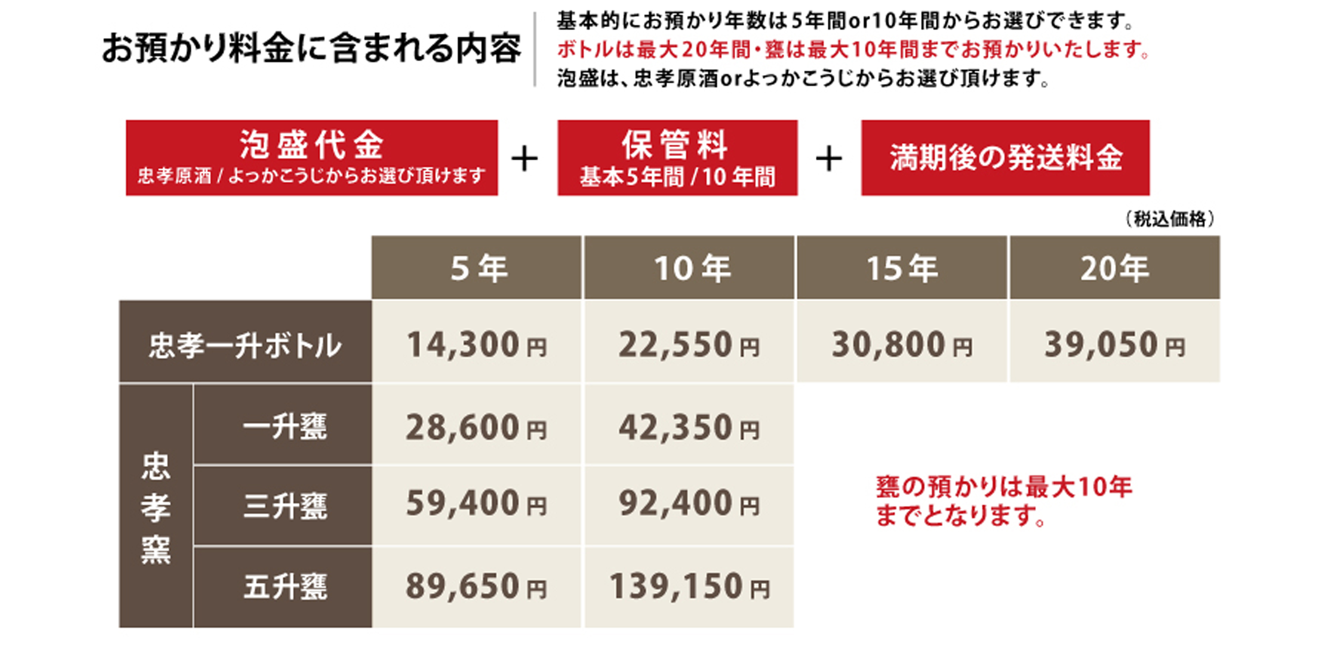 ザ・オーナーズ｜くぅーすの杜 忠孝蔵 | 忠孝酒造株式会社