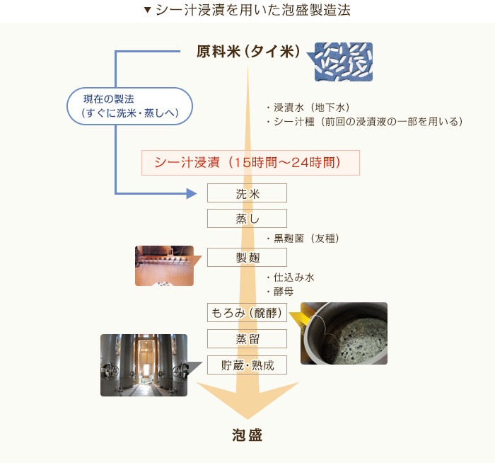 シー汁浸漬を用いた泡盛製造法